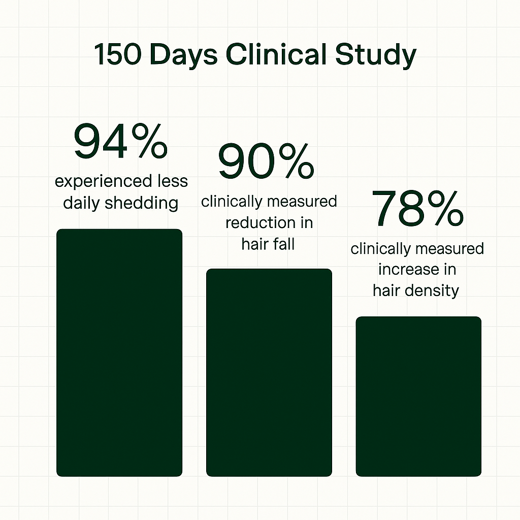 TRICOPEPTIDE ADVANCE HAIR-GROWTH SERUM