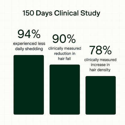 TRICOPEPTIDE ADVANCE HAIR-GROWTH SERUM